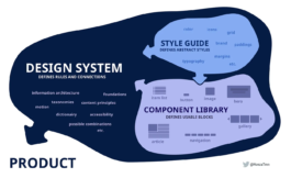 Digital Design for the Real World
